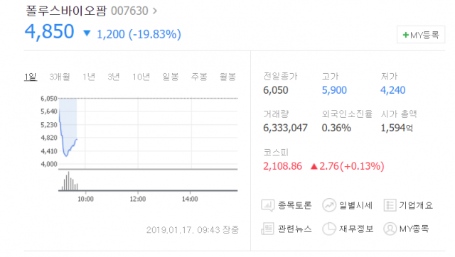네이버 증권 제공