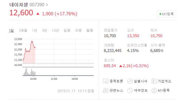 네이버 증권 제공