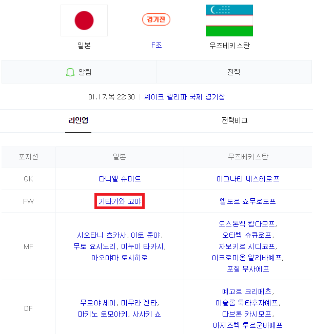 일본 대 우즈베키스탄 아시안컵 F조 조별예선 3차전 선발 명단. 2차전 오만 전 명단에서 기타가와 고야를 제외하고 전부 교체됐다. 네이버 스포츠