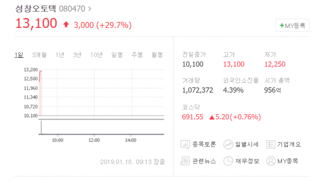 네이버 증권 제공