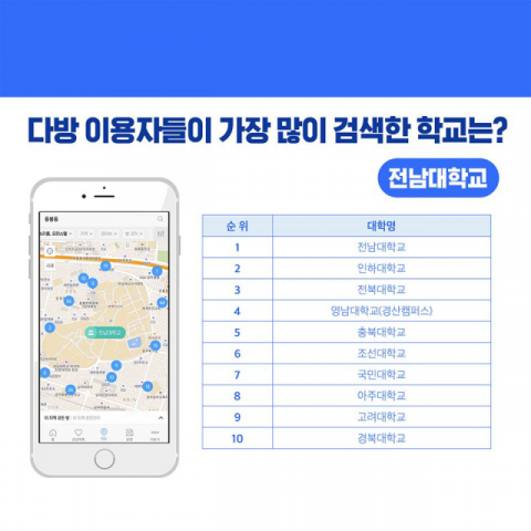 2018 다방 이용자 보고서