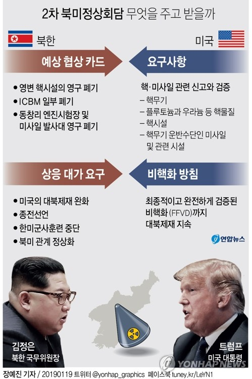 도널드 트럼프 미국 대통령과 김정은 북한 국무위원장 간 제2차 정상회담이