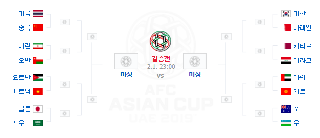 2019 아시안컵 16강 토너먼트 대진표. 네이버