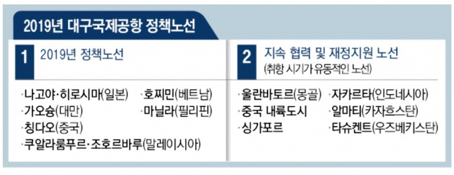 대구시가 