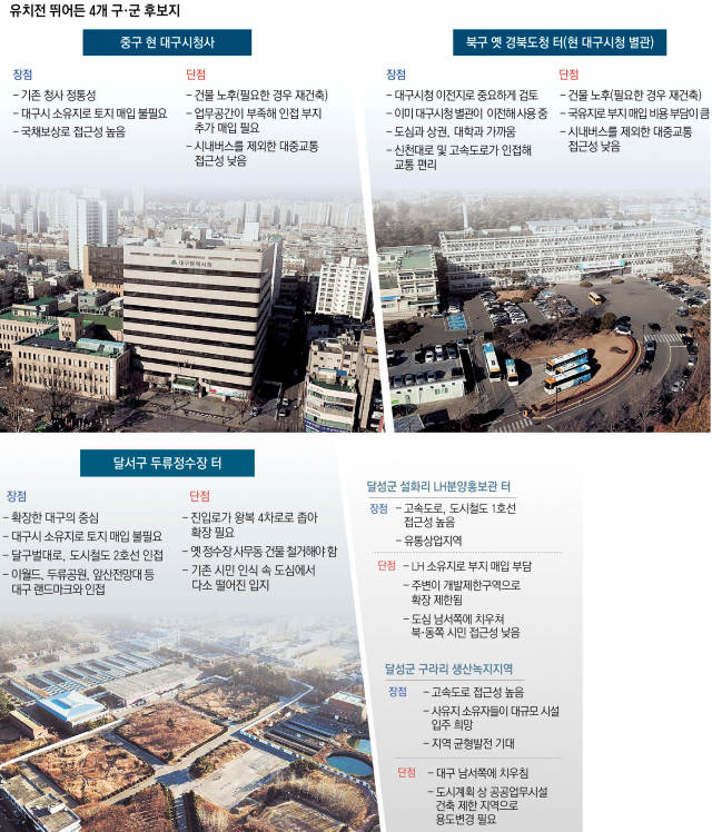 대구두류정수장사업소. 우태욱 기자 woo@imaeil.com