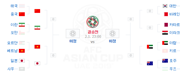 2019 아시안컵 토너먼트 대진표. 22일 낮(한국시간) 기준. 네이버