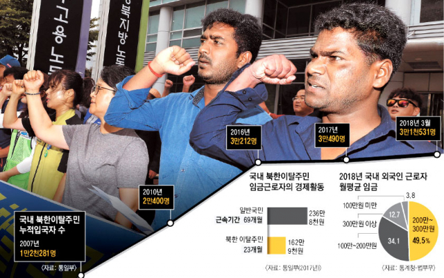 외국인 노동자들은 국내에서 중소기업과 3D업종 등 뿌리산업 현장의 역군 역할을 하고 있지만, 낮은 최저임금과 부당한 대우 등에 상시로 노출돼 있다. 지난해 8월 외국인 노동자와 민주노총, 대구이주여성인권센터 등 대구지역 노동시민사회단체 관계자들이 대구지방고용노동청 앞에서 외국인 노동자 최저임금 삭감 시도를 규탄하는 기자회견을 열고 있다. 매일신문 DB