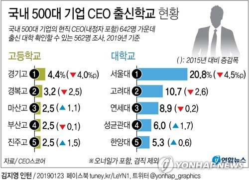 23일 기업 경영성과 평가사이트 