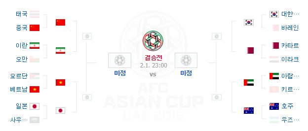 2019 아시안컵 8강 대진표. 네이버