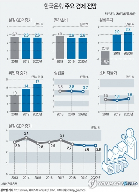 이주열 한국은행 총재가 24일 서울 중구 한국은행 금융통화위원회 회의실에서 1월 통화정책방향 관련 금통위 본회의를 주재하고 있다. 연합뉴스