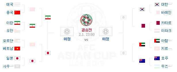 2019 아시안컵 토너먼트 대진표. 25일 낮(한국시간) 기준. 네이버 축구
