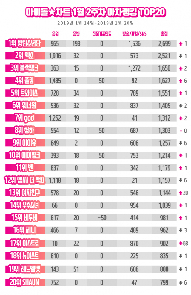 사진. 아차랭킹