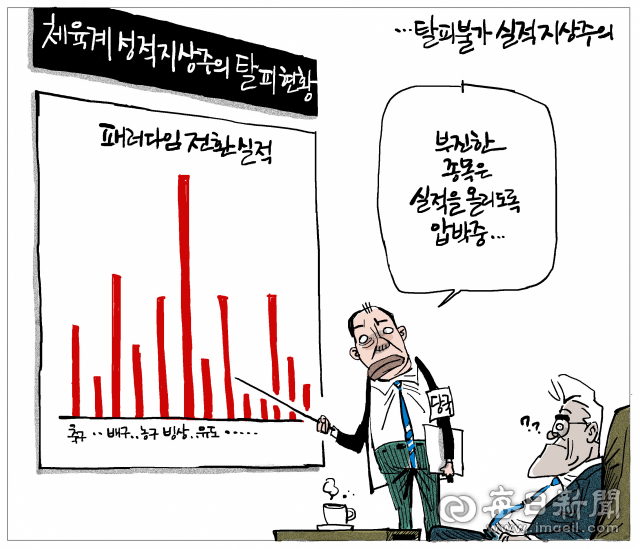 매일희평.김경수화백