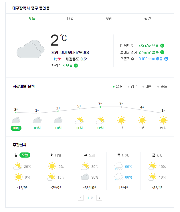 주요 포털사이트에서 알려준 28일 대구(위), 구미 날씨.