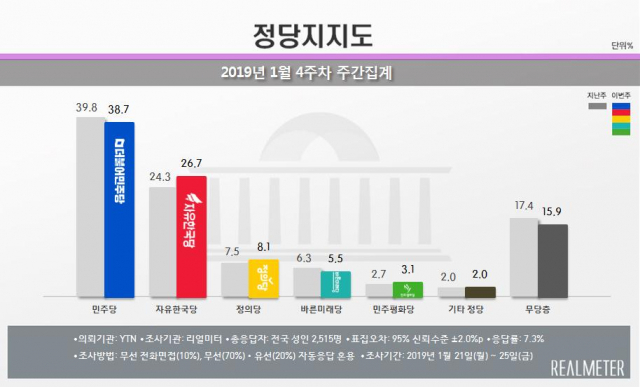 리얼미터 홈페이지 캡처