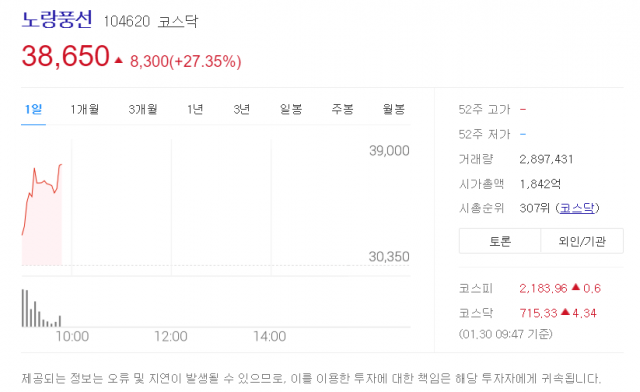다음 증권 제공