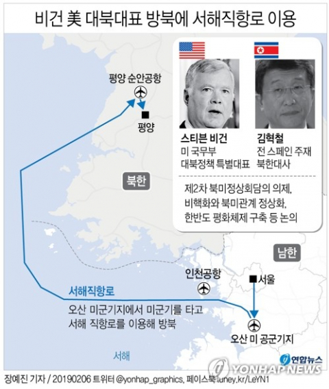 방한 중인 스티븐 비건 미국 국무부 대북정책 특별대표가 6일 오전 북한 방문길에 나섰다. 비건 특별대표는 오산 미군기지에서 미군기를 타고 서해 직항로를 이용해 방북할 것으로 전해졌다. 연합뉴스