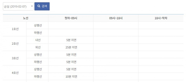 7일 오전 2호선 지연 운행되면서 승객들이 큰 불편을 겪었다. 서울교통공사 홈페이지 캡처 #2호선