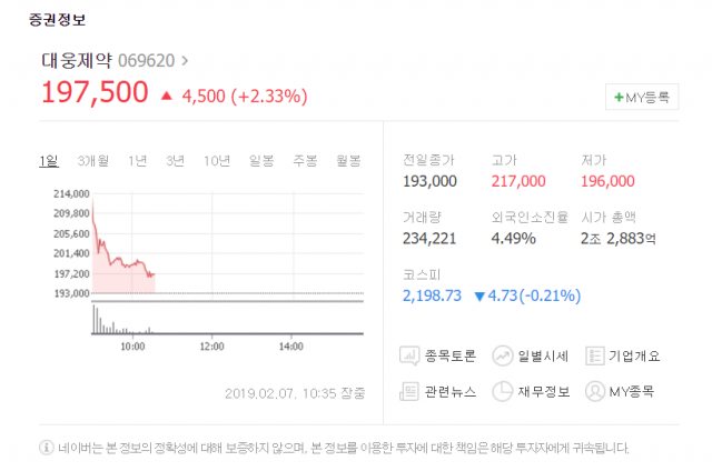 네이버 증권 제공
