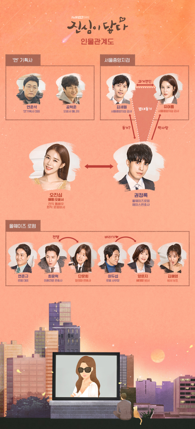 진심이 닿다 인물관계도. tvN
