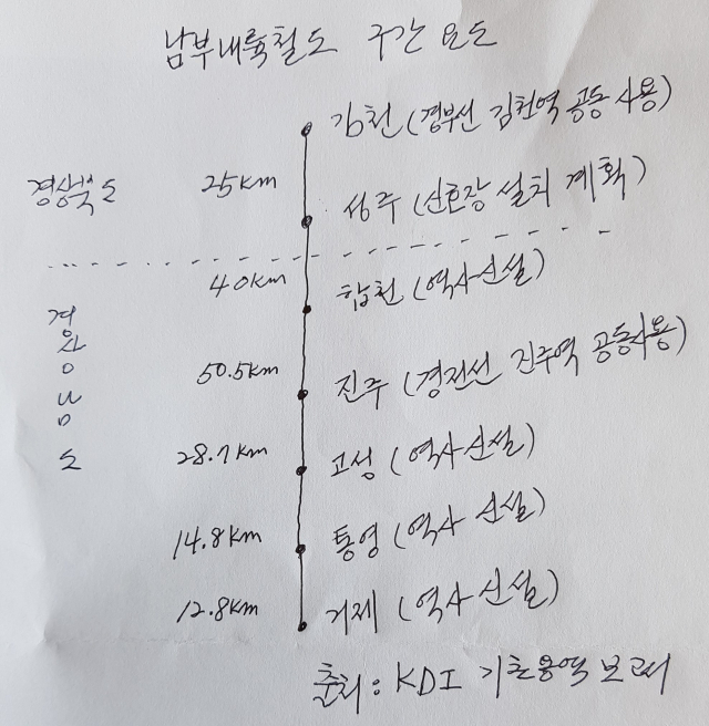 KDI 기초용역 보고서에 나온 남부내륙철도 구간 역사 신설 예정지 현황