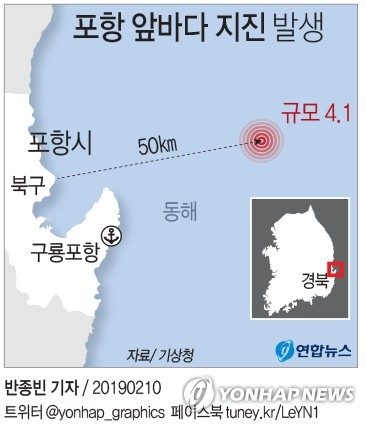 10일 낮 12시 53분 38초께 경북 포항시 북구 동북동쪽 50㎞ 해역에서 규모 4.1의 지진이 났다. 연합뉴스