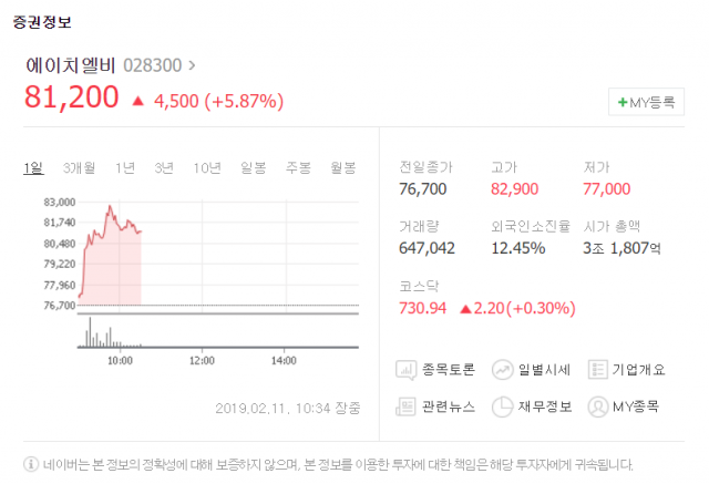 네이버 증권 제공.