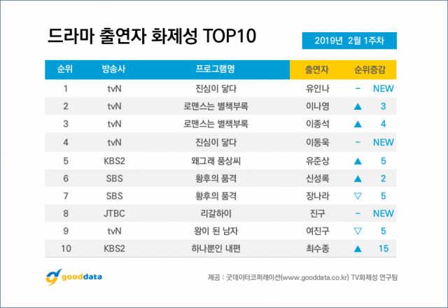 굿데이터코퍼레이션
