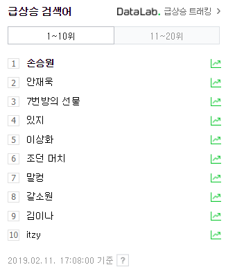 손승원 안재욱 