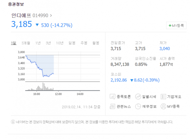 네이버 증권 제공.
