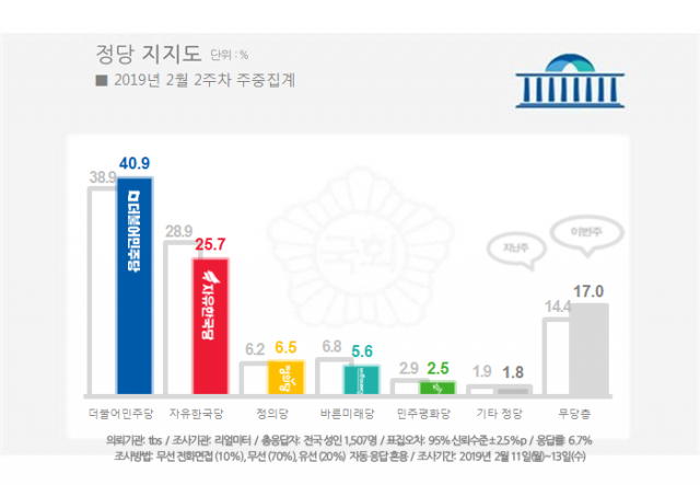 리얼미터 제공