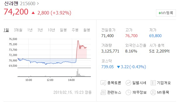 네이버 증권 캡쳐