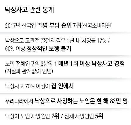 의자를 이용한 하체 근력운동