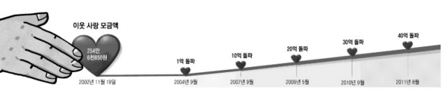 김연정(17·가명)양은 다음 달고등학교 입학을 앞두고 요즘 부쩍 책상 앞에 앉는 시간이 늘었다. 재능을 보이던 그림실력도 일취월장했다. 우태욱 기자 woo@imaeil.com
