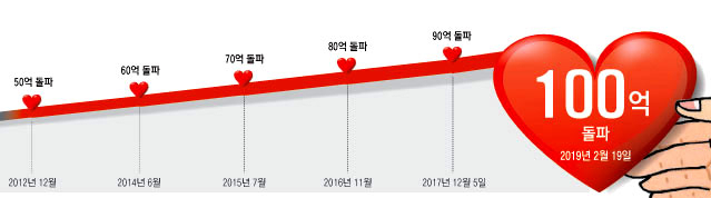 배주경 칠곡 경북대병원 의료사회복지사. 우태욱 기자 woo@imaeil.com