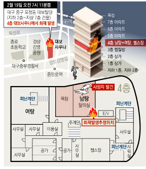대구 중구 포정동 한 사우나 건물에서 화재가 발생해 2명이 사망하고 70여명이 중경상을 입는 사고가 발생한 19일 오후 4층 남자목욕탕 발화추정지점에서 합동감식이 진행되고 있다. 김영진 기자 kyjmaeil@imaeil.com