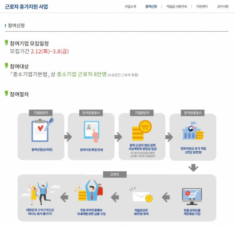 중소기업 근로자에게 휴가비를 지원하는 