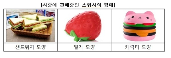 조사대상이 된 스퀴시 완구. 한국소비자원 제공