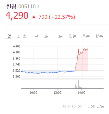 과거 반기문 UN사무총장 테마주 