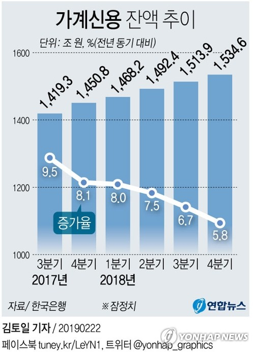 한국은행이 22일 발표한 