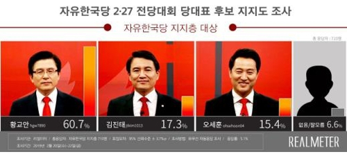 [리얼미터 제공]