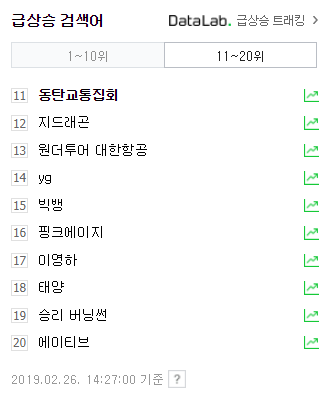 26일 오후 2시 27분 기준