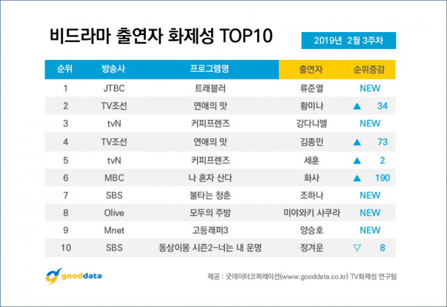 사진. 굿데이터코퍼레이션