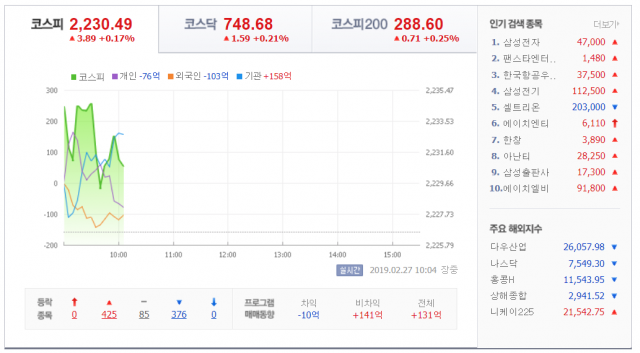 네이버 증권 제공