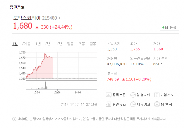네이버 증권 제공.