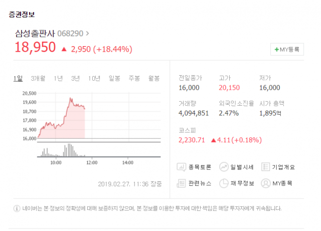 네이버 증권 제공.