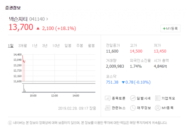네이버증권 제공