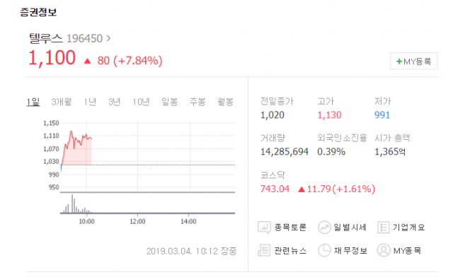 네이버 증권 제공