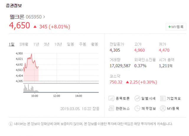 네이버 증권 제공