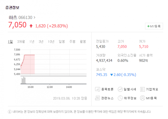 네이버 증권 제공